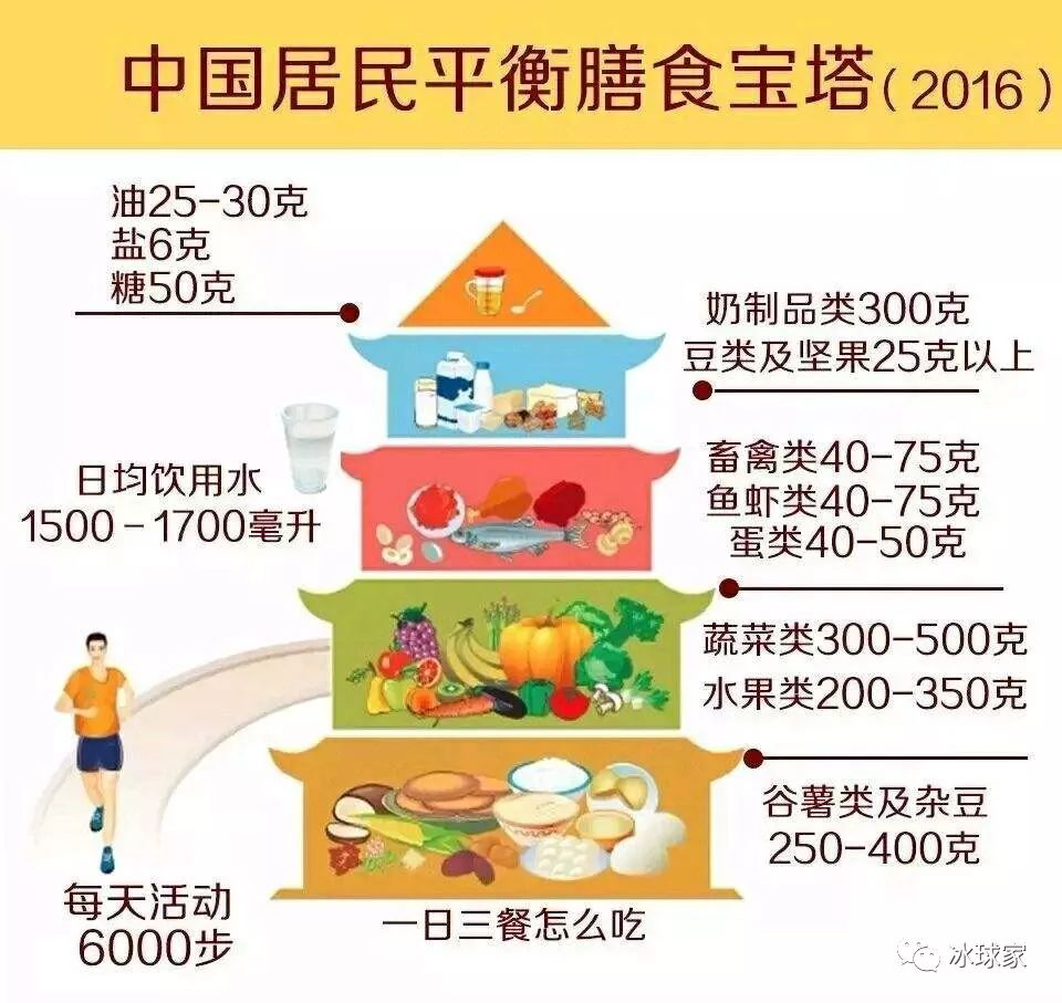 2020年全民營養周暨520學生營養日宣傳活動